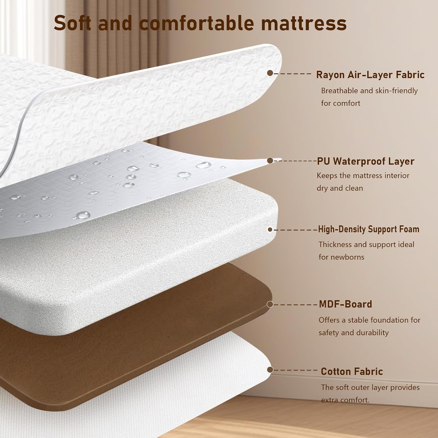 เปลนอนเด็กอ่อน 3 in 1 แบบโยกได - Baby Mattress Waterproof บทวิจารณ์และราคา